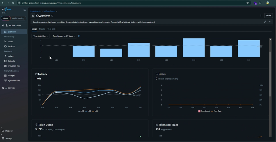 MLflow experiment overview with request counts, latency and token usage