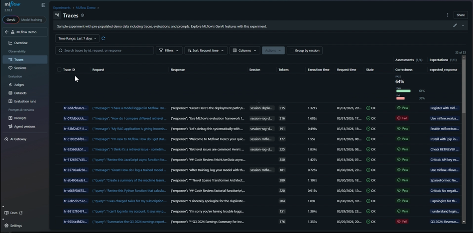 MLflow traces list with requests, responses, latency and assessments