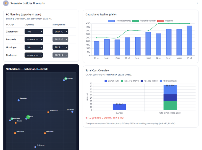 Feasible Is Not Optimal | Why the Cost Function Matters in Optimization ...