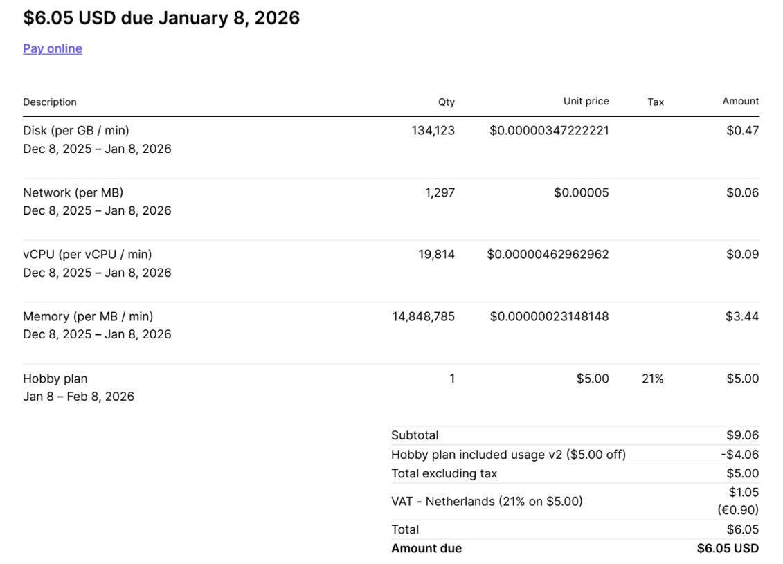 Railway invoice: disk, network, vCPU and memory lines, the $5 Hobby plan, $4.06 of included usage, 21% Dutch VAT, $6.05 due