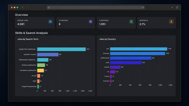 JobLab dashboard - overview KPIs and job search analysis